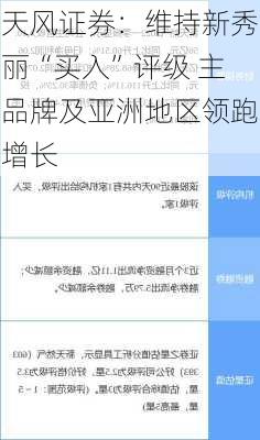 天风证券：维持新秀丽“买入”评级 主品牌及亚洲地区领跑增长