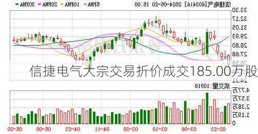 信捷电气大宗交易折价成交185.00万股