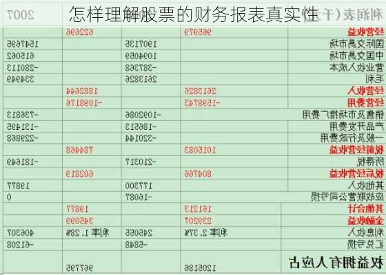 怎样理解股票的财务报表真实性