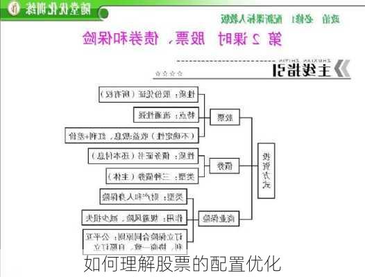 如何理解股票的配置优化