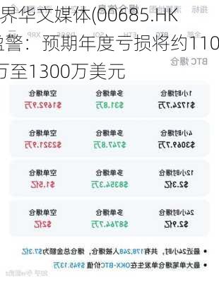 世界华文媒体(00685.HK)盈警：预期年度亏损将约1100万至1300万美元