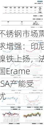 不锈钢市场需求增强：印尼镍铁上扬，法国ErametSA产能受扰