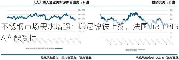 不锈钢市场需求增强：印尼镍铁上扬，法国ErametSA产能受扰