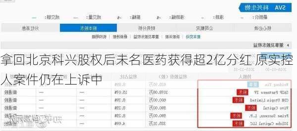 拿回北京科兴股权后未名医药获得超2亿分红 原实控人案件仍在上诉中