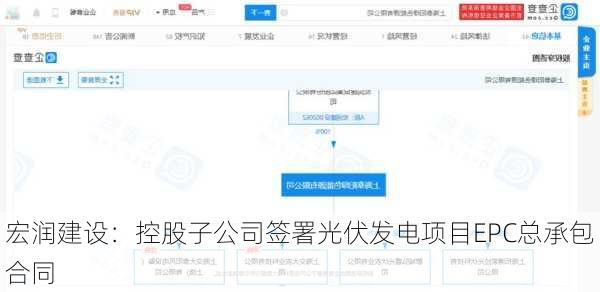 宏润建设：控股子公司签署光伏发电项目EPC总承包合同