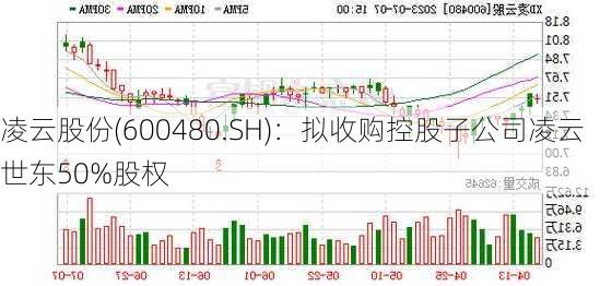 凌云股份(600480.SH)：拟收购控股子公司凌云世东50%股权