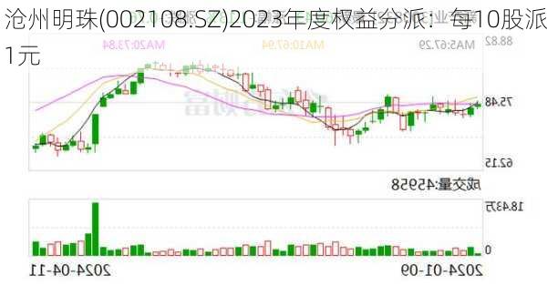 沧州明珠(002108.SZ)2023年度权益分派：每10股派1元