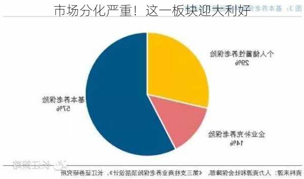 市场分化严重！这一板块迎大利好