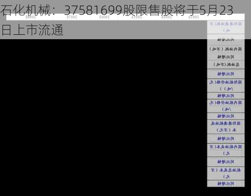 石化机械：37581699股限售股将于5月23日上市流通