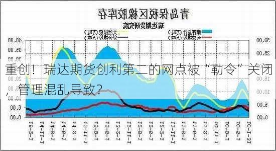 重创！瑞达期货创利第二的网点被“勒令”关闭，管理混乱导致？