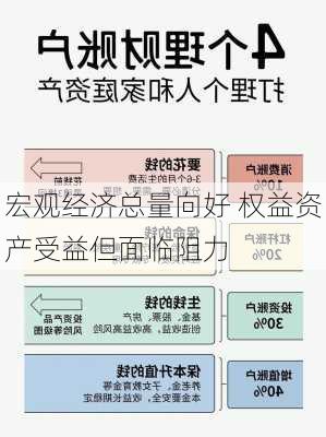 宏观经济总量向好 权益资产受益但面临阻力