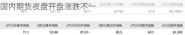国内期货夜盘开盘涨跌不一