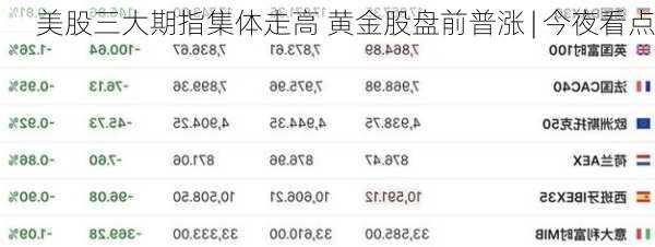 美股三大期指集体走高 黄金股盘前普涨 | 今夜看点