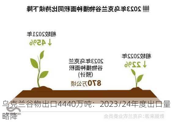 乌克兰谷物出口4440万吨：2023/24年度出口量略降