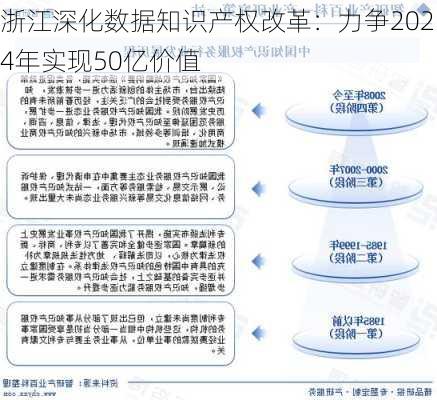 浙江深化数据知识产权改革：力争2024年实现50亿价值