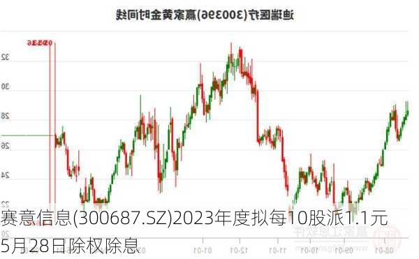 赛意信息(300687.SZ)2023年度拟每10股派1.1元 5月28日除权除息