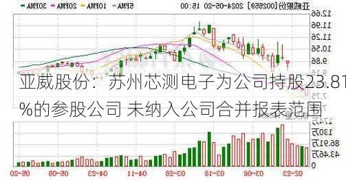 亚威股份：苏州芯测电子为公司持股23.81%的参股公司 未纳入公司合并报表范围