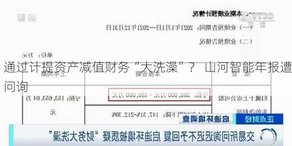 通过计提资产减值财务“大洗澡”？ 山河智能年报遭问询