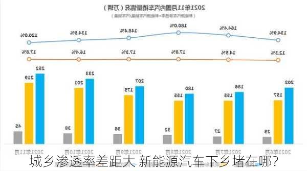 城乡渗透率差距大 新能源汽车下乡堵在哪？