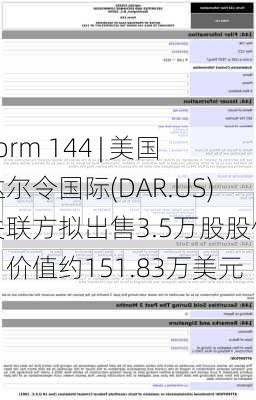 Form 144 | 美国达尔令国际(DAR.US)关联方拟出售3.5万股股份，价值约151.83万美元