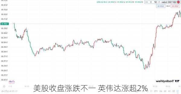 美股收盘涨跌不一 英伟达涨超2%