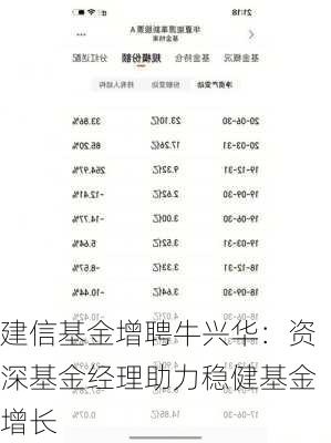 建信基金增聘牛兴华：资深基金经理助力稳健基金增长