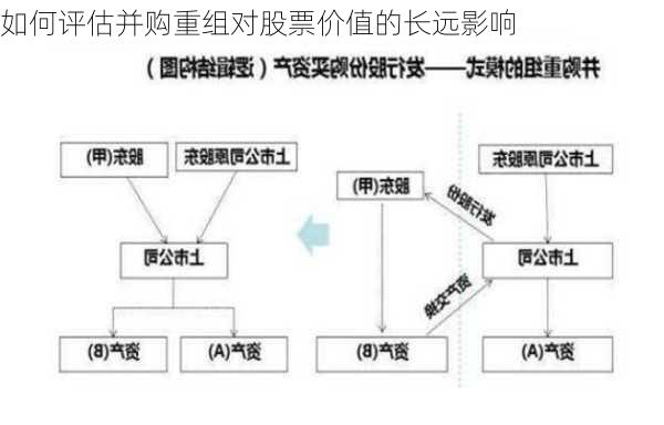 如何评估并购重组对股票价值的长远影响