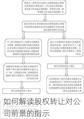 如何解读股权转让对公司前景的指示