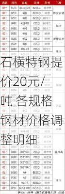 石横特钢提价20元/吨 各规格钢材价格调整明细