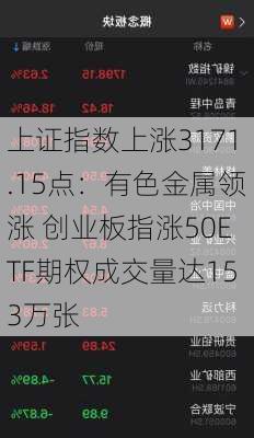 上证指数上涨3171.15点：有色金属领涨 创业板指涨50ETF期权成交量达153万张