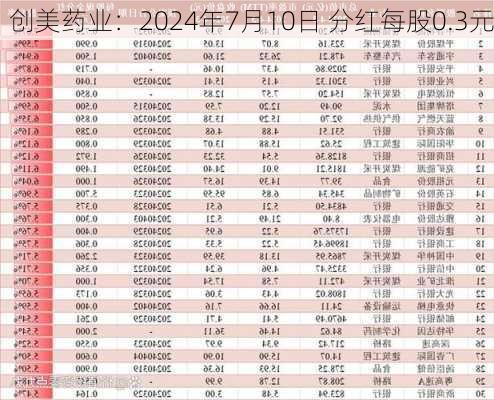 创美药业：2024年7月10日 分红每股0.3元