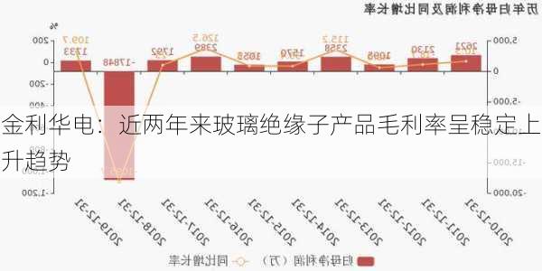 金利华电：近两年来玻璃绝缘子产品毛利率呈稳定上升趋势