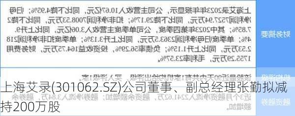 上海艾录(301062.SZ)公司董事、副总经理张勤拟减持200万股