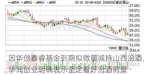 因华创鑫睿基金到期拟微量减持山西汾酒，华润创业明确表示坚定看好汾酒前景