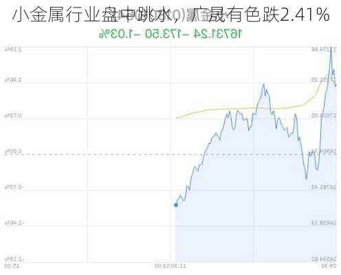 小金属行业盘中跳水，广晟有色跌2.41%