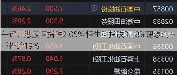 午评：港股恒指跌2.05% 恒生科指跌3.18%理想汽车重挫逾19%