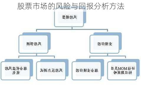 股票市场的风险与回报分析方法