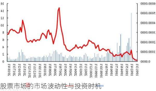 股票市场的市场波动性与投资时机