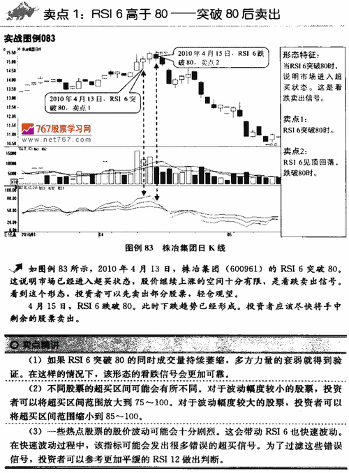 股票市场的交易信号与市场分析