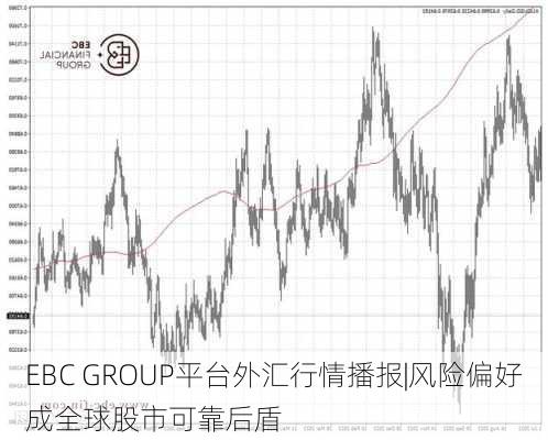 EBC GROUP平台外汇行情播报|风险偏好成全球股市可靠后盾