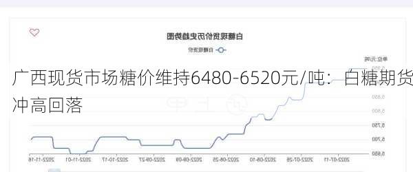 广西现货市场糖价维持6480-6520元/吨：白糖期货冲高回落