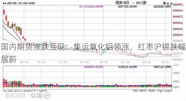 国内期货涨跌互现：集运氧化铝领涨，红枣沪锡跌幅居前