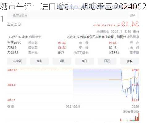 糖市午评：进口增加，期糖承压 20240521