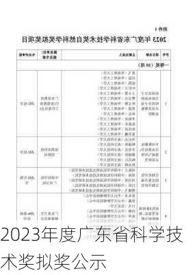 2023年度广东省科学技术奖拟奖公示