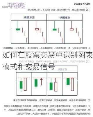 如何在股票交易中识别图表模式和交易信号