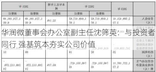 华润微董事会办公室副主任沈筛英：与投资者同行 强基筑本夯实公司价值