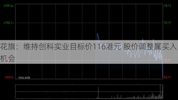 花旗：维持创科实业目标价116港元 股价调整属买入机会