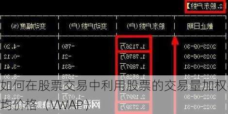 如何在股票交易中利用股票的交易量加权平均价格（VWAP）