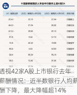 透视42家A股上市银行去年薪酬情况：近半数银行人均薪酬下降，最大降幅超14%