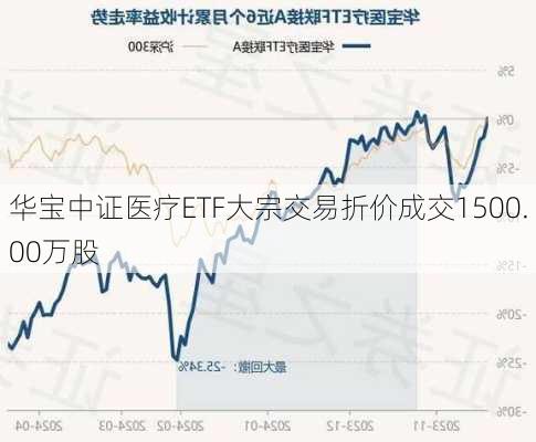 华宝中证医疗ETF大宗交易折价成交1500.00万股